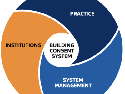 review-of-the-building-consent-system-1661469662-0